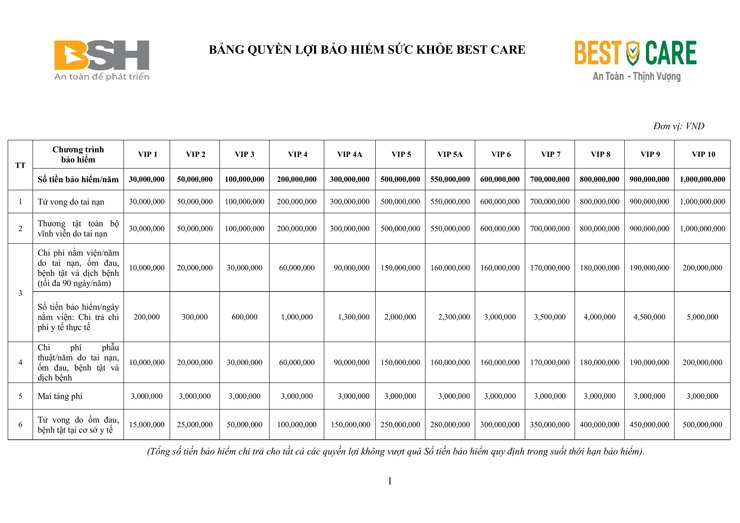 Bảo hiểm Bestcare