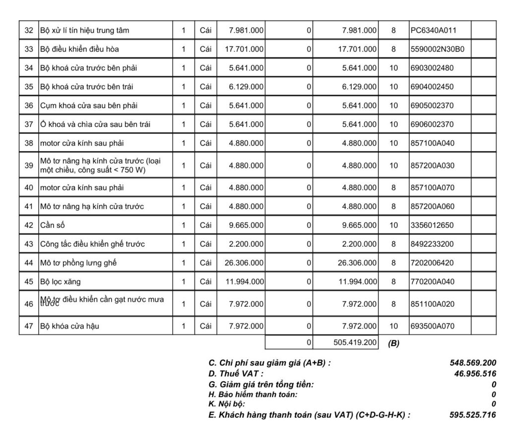 Chi phí sửa xe ngập nước: Khi con số gần bằng giá trị xe